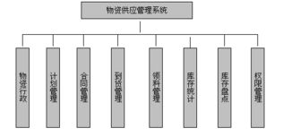 北京北科陽光系統(tǒng)工程技術 專業(yè)的軟件開發(fā)與網站制作解決方案