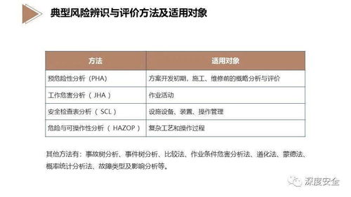 酒店業EHS風險管理 構建專業、系統、可持續的安全堡壘
